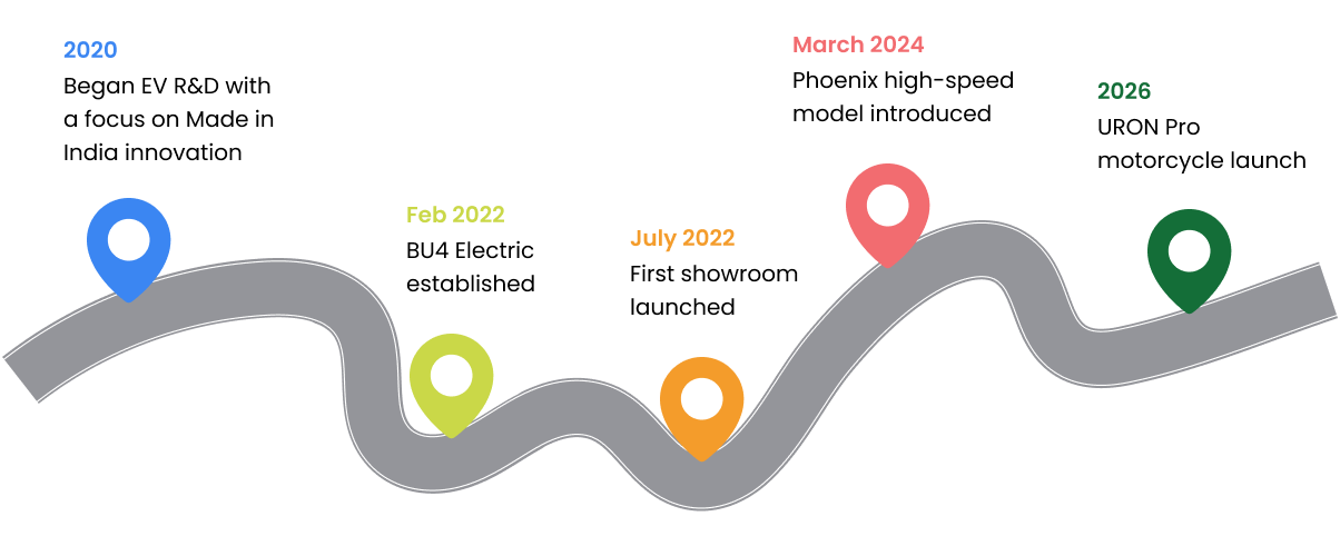 our journey & milestones multipcolor